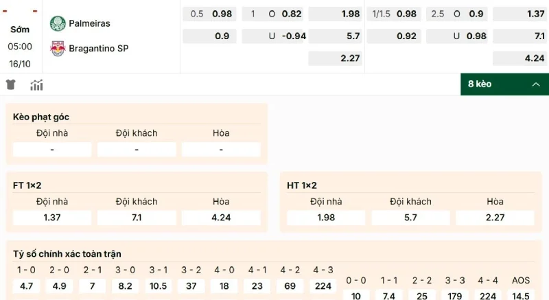 Tham khảo bảng kèo Palmeiras vs Bragantino SP chi tiết