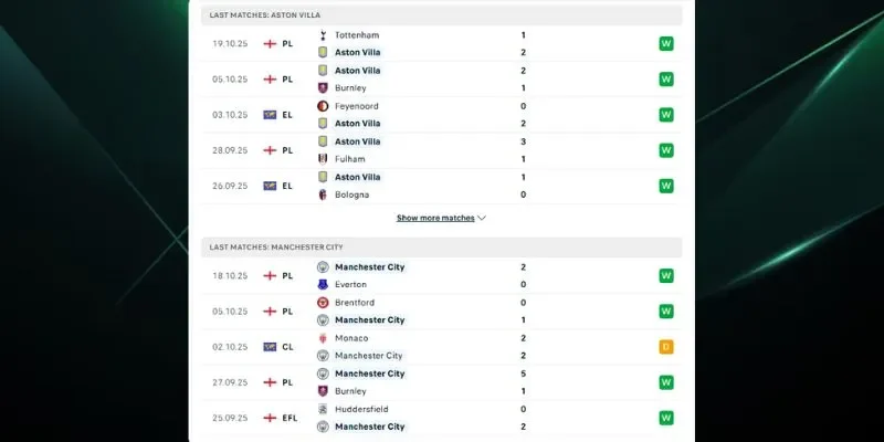 Thành tích đối đầu giữa hai đội bóng Aston Villa vs Manchester City