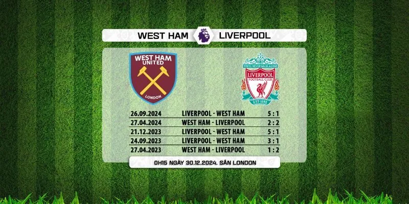 Phân tích kết quả đối đầu của hai đội West Ham vs Liverpool