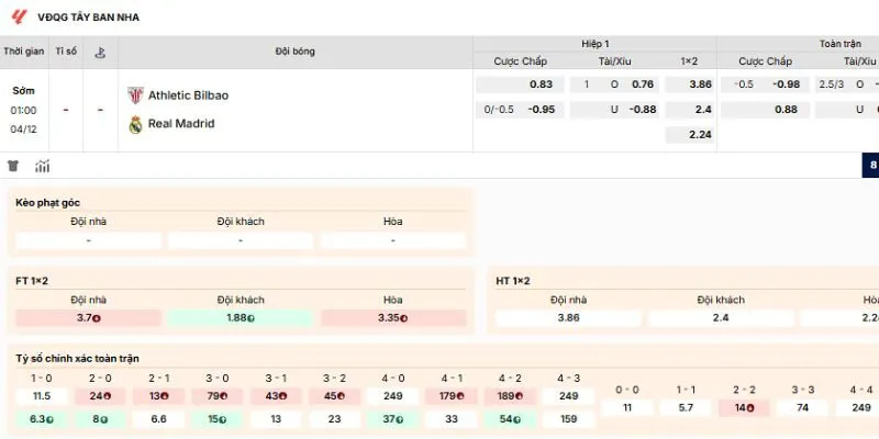 Đánh giá kèo nên tham gia của trận Athletic Bilbao vs Real Madrid