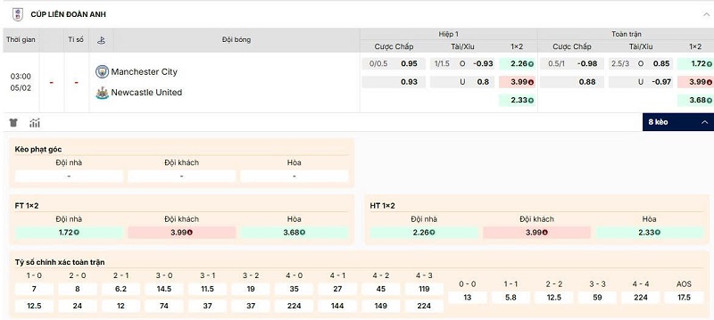 Tỷ lệ kèo trận đấu Man City vs Newcastle