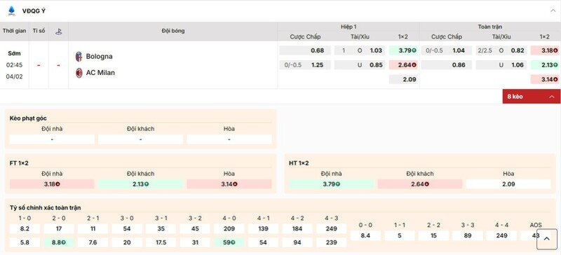 Tỷ lệ kèo trận đấu Bologna vs AC Milan