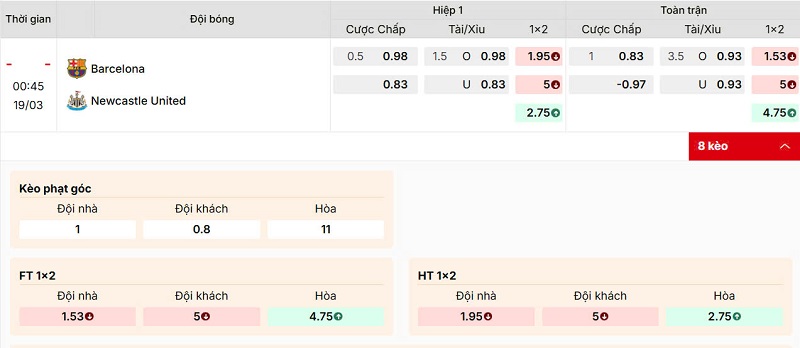 Tỷ lệ kèo trận đấu Barcelona vs Newcastle United