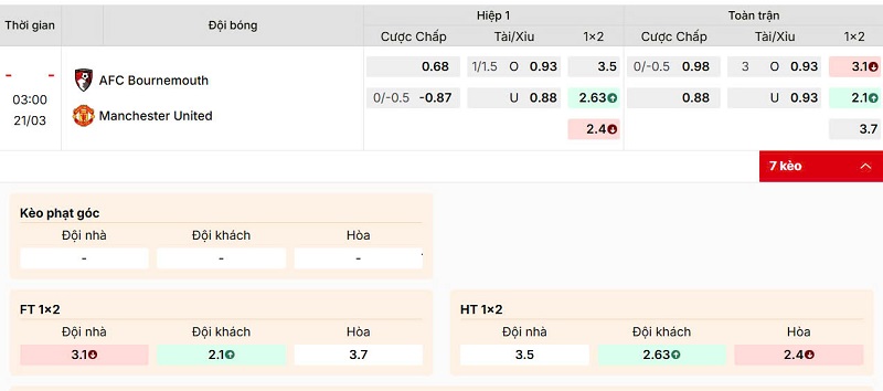 Tỷ lệ kèo trận đấu Bournemouth vs Manchester United