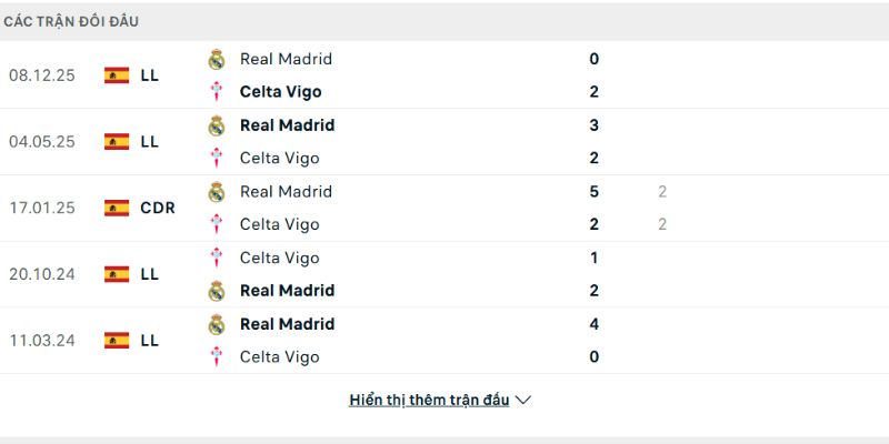 Celta Vigo vs Real Madrid đều không muốn thất bại
