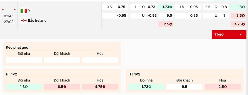 Tỷ lệ kèo trận đấu Italy vs Northern Ireland